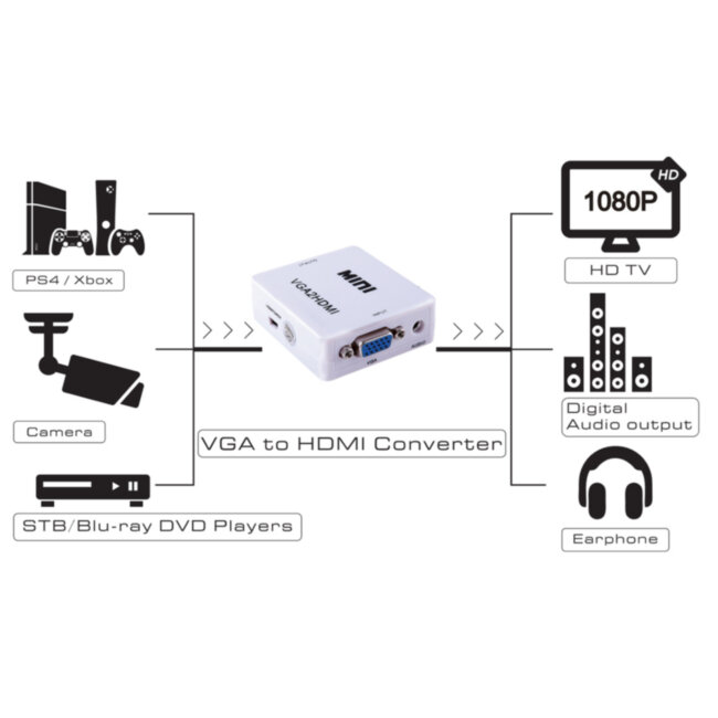 Мультимедиа  конвертер VGA  to HDMI Greenconnect серия Greenline GL-v122 Greenconnect VGA  to HDMI серия Greenline