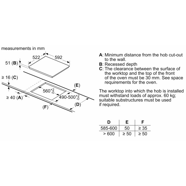 Встраиваемая индукционная панель BOSCH Bosch PIF651HC1E