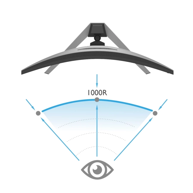 Мониторы BenQ EX3410R Мониторы BenQ EX3410R