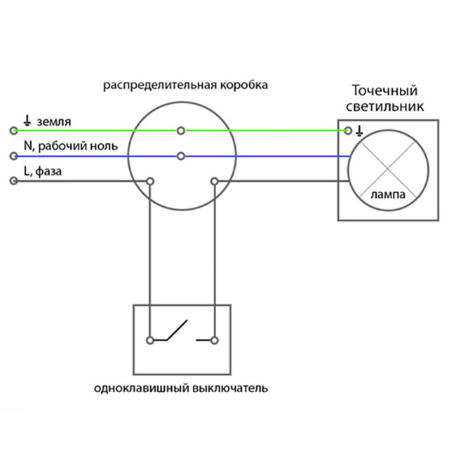 Светильник ИВО FERON 15109 Светильник ИВО FERON 15109