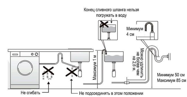 Стиральная машина EVELUX EVELUX EW 54810 Стиральная машина EVELUX EVELUX EW 54810