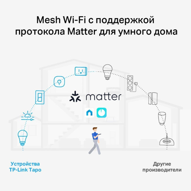 Точка доступа TP-Link Deco X1500(3-pack)