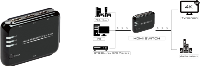 Greenconnect Переключатель HDMI 3 к 1 серия Greenline Greenconnect Переключатель Greenline HDMI 4Kx2K 3 к 1 Greenconnect Переключатель HDMI 3 к 1 серия Greenline Greenconnect Переключатель Greenline HDMI 4Kx2K 3 к 1