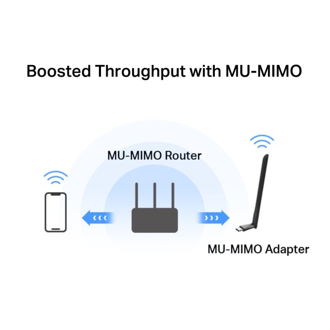 Адаптер Wi-Fi Mercusys MA30H Адаптер Wi-Fi Mercusys MA30H