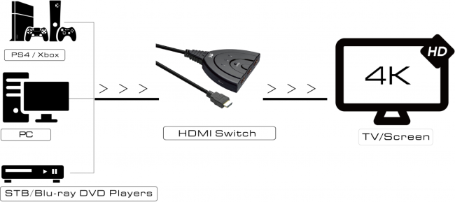 Greenconnect Переключатель HDMI 3 к 1 + USB port серия Greenline Greenconnect Переключатель Greenline HDMI 3 к 1 + USB port Greenconnect Переключатель HDMI 3 к 1 + USB port серия Greenline Greenconnect Переключатель Greenline HDMI 3 к 1 + USB port