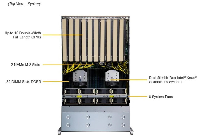 Серверная платформа SuperMicro SYS-421GE-TNRT Серверная платформа SuperMicro SYS-421GE-TNRT