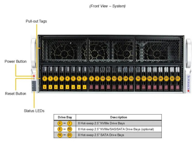 Серверная платформа SuperMicro SYS-421GE-TNRT Серверная платформа SuperMicro SYS-421GE-TNRT