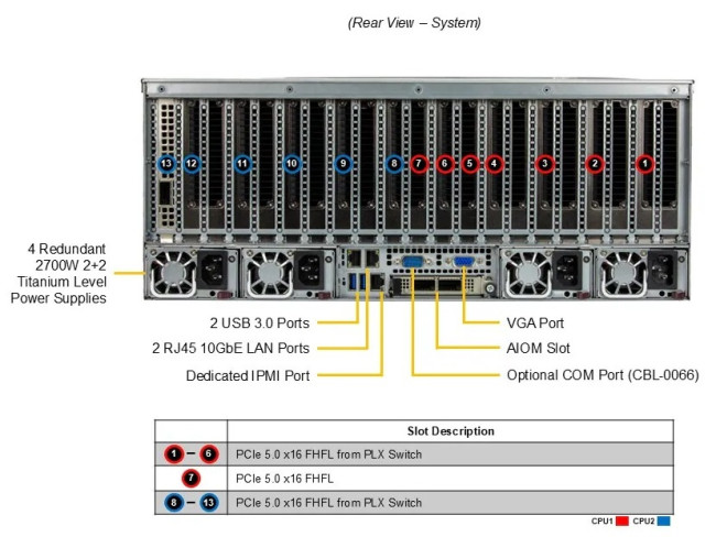 Серверная платформа SuperMicro SYS-421GE-TNRT Серверная платформа SuperMicro SYS-421GE-TNRT