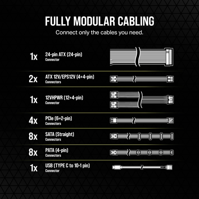 Блоки питания Corsair CP-9020281-UK Блоки питания Corsair CP-9020281-UK