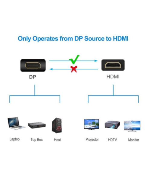 Переходник DP(M) --> HDMI(F), VCOM <CA331> VCOM DisplayPort (m) - HDMI (f) Переходник DP(M) --> HDMI(F), VCOM <CA331> VCOM DisplayPort (m) - HDMI (f)