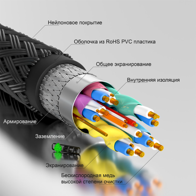 GCR Кабель 10.0m HDMI версия 2.0, HDR 4:2:0, Ultra HD, 4K 60 fps 60Hz/5K*30Hz, 3D, AUDIO, 18.0 Гбит/с, 28/28 AWG, OD7.8mm, тройной экран, черный нейлон, AL корпус черный, фер.кольца, GCR-53191 Greenconnect  HDMI (m) - HDMI (m) 10м черный