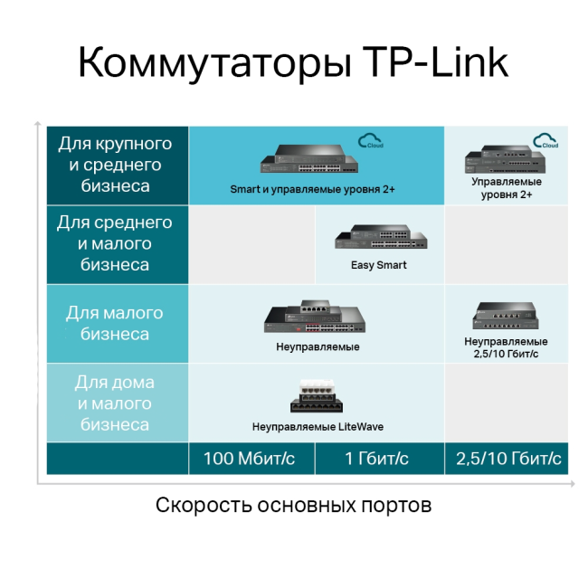 Коммутатор TP-Link SG3428MP_Euplug