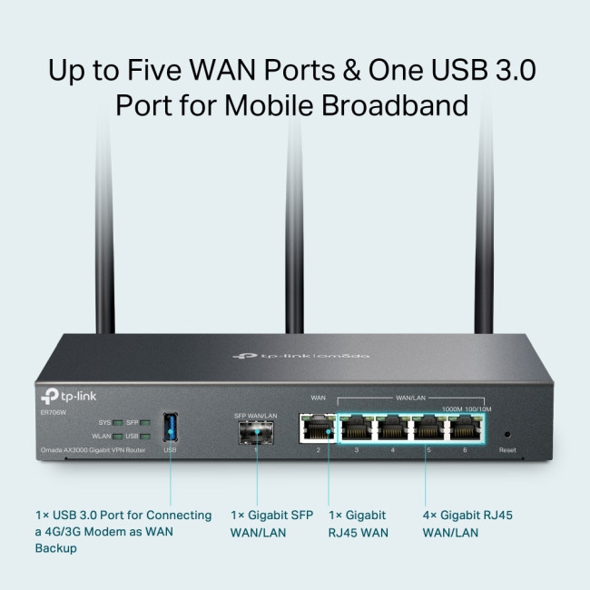 Маршрутизатор TP-Link ER706W Маршрутизатор TP-Link ER706W