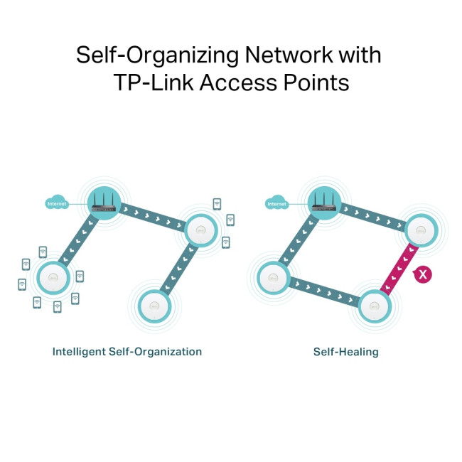 Маршрутизатор TP-Link ER706W Маршрутизатор TP-Link ER706W