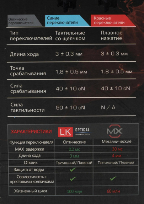 Клавиатура A4Tech B828N (GREY+BLACK) Клавиатура A4Tech B828N (GREY+BLACK)