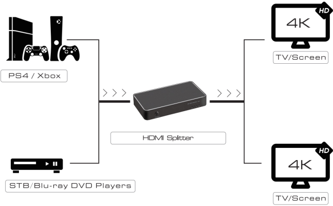 Greenconnect Разветвитель v1.4 HDMI 1на 2 выхода, 4K2K 30Hz /1080p 120Hz серия Greenline Greenconnect Разветвитель Greenline v1.4 HDMI 1 к 2