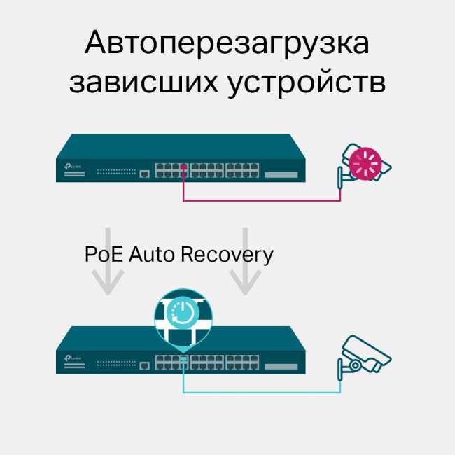 Коммутатор TP-Link SG3428MP
