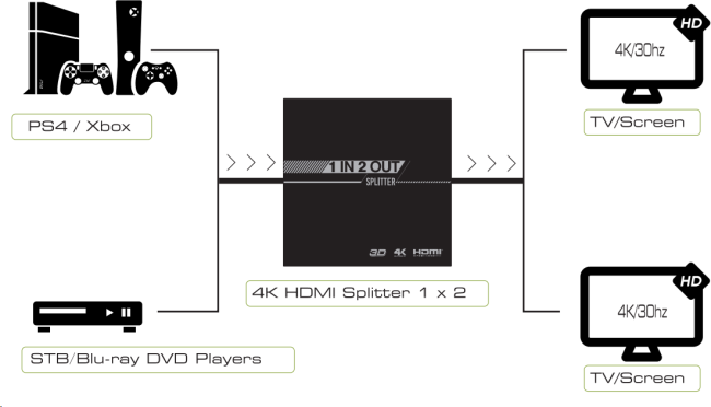 Greenconnect Разветвитель v1.4 HDMI 1на 2 выхода, 4K2K 30Hz /1080p 120Hz серия Greenline GL-v102S Greenconnect Разветвитель Greenline v1.4 HDMI 1 к 2 Greenconnect Разветвитель v1.4 HDMI 1на 2 выхода, 4K2K 30Hz /1080p 120Hz серия Greenline GL-v102S Greenconnect Разветвитель Greenline v1.4 HDMI 1 к 2