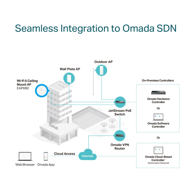 Точка доступа TP-Link EAP680
