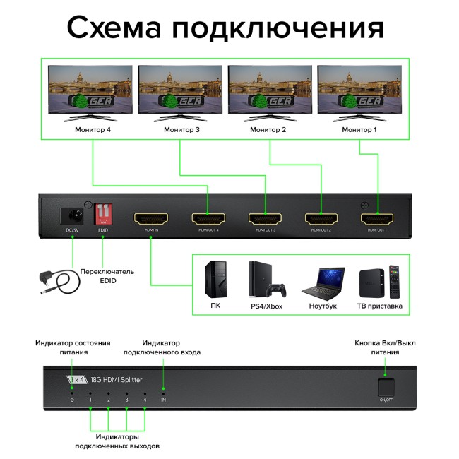 Разветвитель GreenConnect GCR-55303