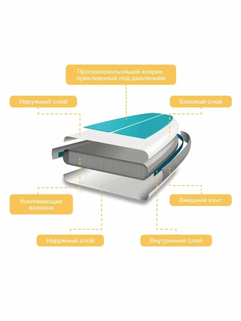 САП доска Hiper SUPB-0144 (320) Hiper SUPB-0144