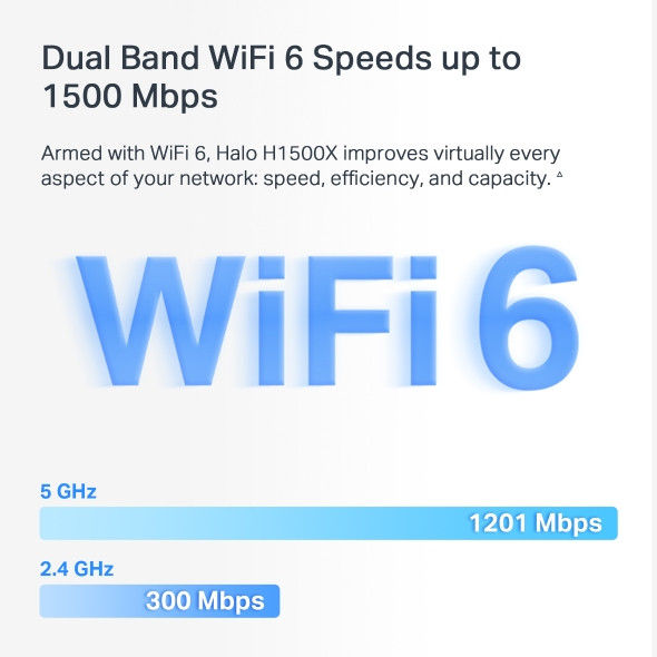 MESH система Mercusys Halo H1500X(2-pack) MESH система Mercusys Halo H1500X(2-pack)