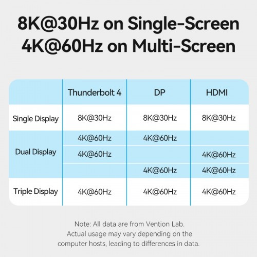 Мультифункциональная док-станция Vention USB Type C 14 в 1 с поддержкой Thunderbolt 4 Vention TPFH0-EU Мультифункциональная док-станция Vention USB Type C 14 в 1 с поддержкой Thunderbolt 4 Vention TPFH0-EU