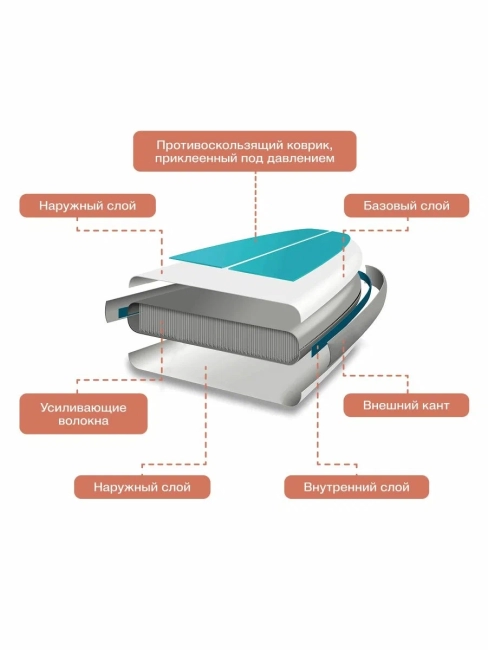 САП доска Hiper SUPB-0146 (320) Hiper SUPB-0146