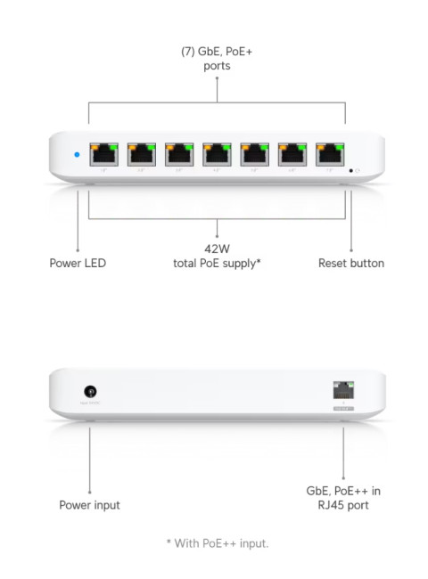 Коммутатор Ubiquiti USW-Ultra Коммутатор Ubiquiti USW-Ultra
