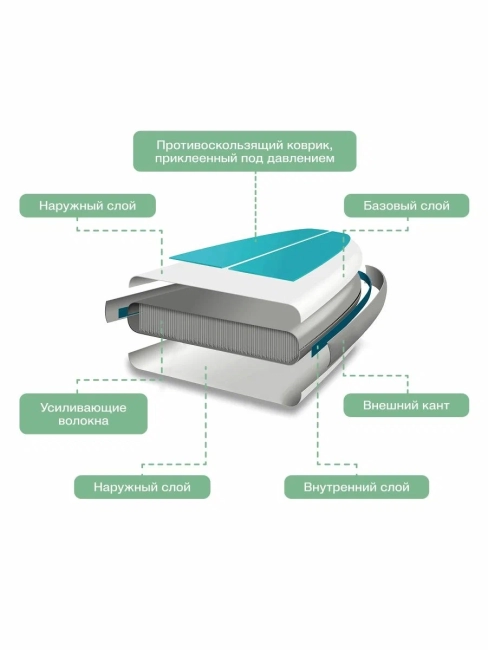 САП доска Hiper SUPB-0147 (320) Hiper SUPB-0147