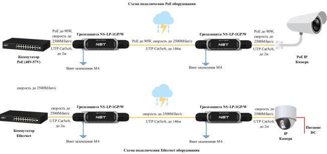 Уличное устройство грозозащиты New System Technologies NS-LP-1GP/W