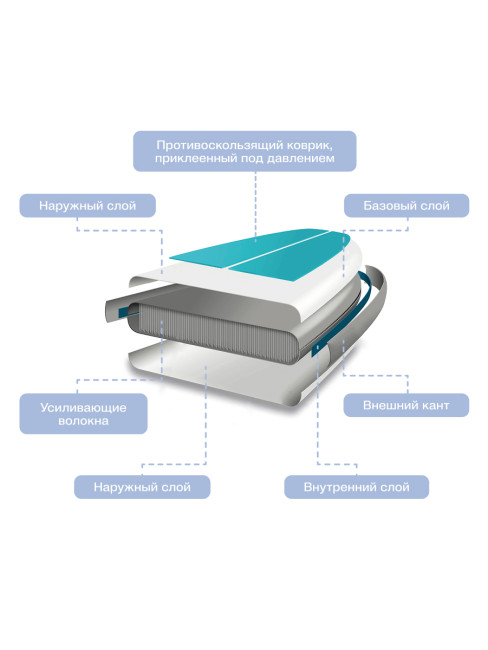 САП доска Hiper SUPB-0151 (335) Hiper SUPB-0151