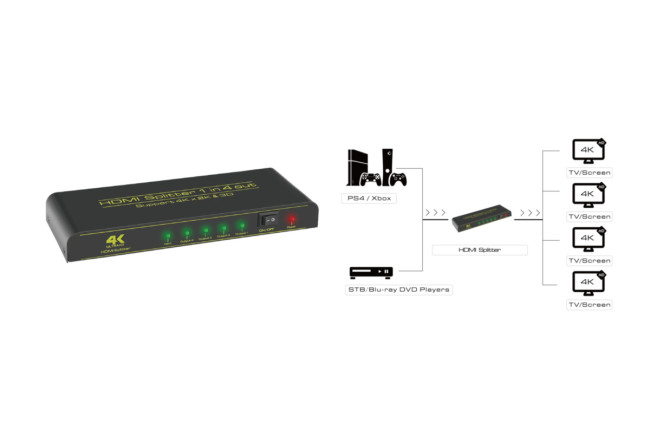 Greenconnect Разветвитель v1.4 HDMI 1на 4 выхода, 4K2K 30Hz /1080p 120Hz + индикация серия Greenline GL-v104C Greenconnect HDMI (f) to 4 x HDMI (f)