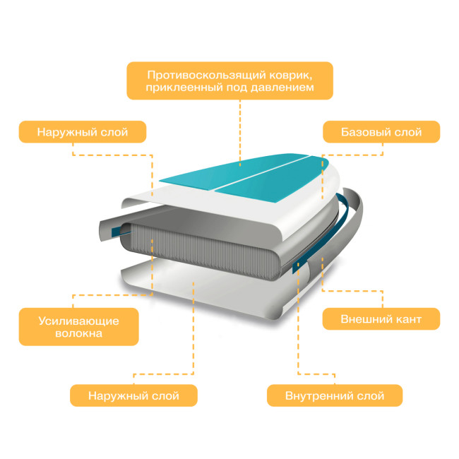 САП доска Hiper SUPB-0152 (355) Hiper SUPB-0152