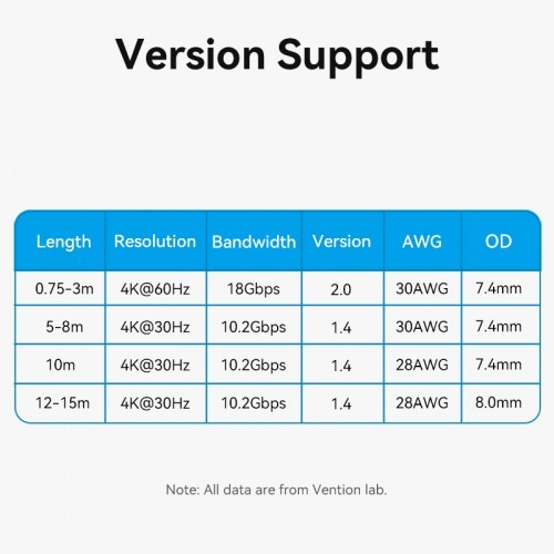 Кабель Vention HDMI High speed v2.0 with Ethernet 19M/19M - 15м Vention ALHSN