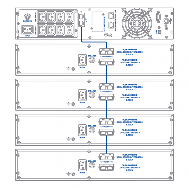 8786 SKAT BC 72/18S3 RACK P3 доп. блок батарейный к SKAT-UPS 3000-RACK 2U, 72В, 18Ач, 12 АКБ х 9 Ач, ЗУ, для ИБП со встр. АКБ, ШхГхВ 440х710х88, масса 43.0 кг Бастион SKAT BC 72/18S3 RACK P3 8786 SKAT BC 72/18S3 RACK P3 доп. блок батарейный к SKAT-UPS 3000-RACK 2U, 72В, 18Ач, 12 АКБ х 9 Ач, ЗУ, для ИБП со встр. АКБ, ШхГхВ 440х710х88, масса 43.0 кг Бастион SKAT BC 72/18S3 RACK P3