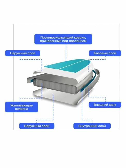 САП доска Hiper SUPB-0155 (425) Hiper SUPB-0155
