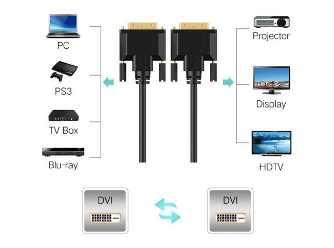Кабель DVI-D to DVI-D (25M -25M) 2 фильтра, CU, 1,8м, TV-COM <DCG150V-1.8M> TV-COM DVI-D (m) - DVI-D (m) 1.8м Кабель DVI-D to DVI-D (25M -25M) 2 фильтра, CU, 1,8м, TV-COM <DCG150V-1.8M> TV-COM DVI-D (m) - DVI-D (m) 1.8м