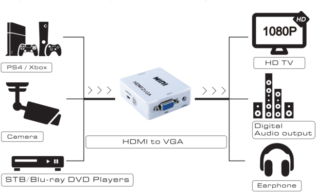 Greenconnect Переключатель v2.0 HDMI 2 к 1 Bi-Direction Switch серия Greenline Greenconnect v2.0 HDMI 2 к 1 Bi-Direction Switch серия Greenline Greenconnect Переключатель v2.0 HDMI 2 к 1 Bi-Direction Switch серия Greenline Greenconnect v2.0 HDMI 2 к 1 Bi-Direction Switch серия Greenline