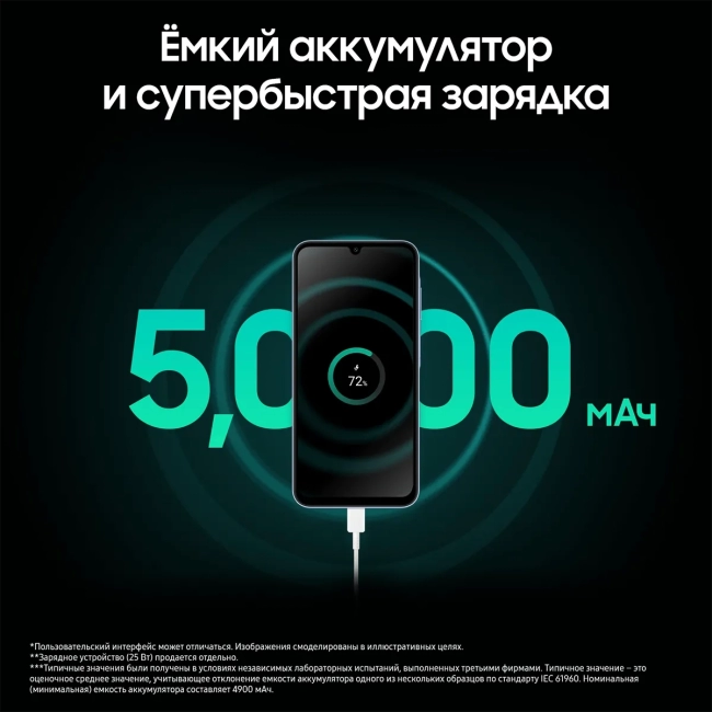 Смартфон Samsung SM-A155FZKICAU