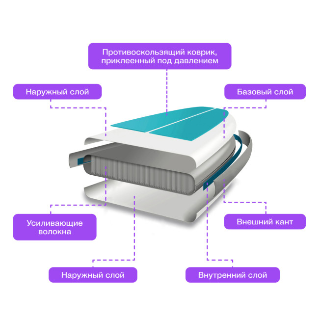 САП доска Hiper SUPB-0149 (335) Hiper SUPB-0149