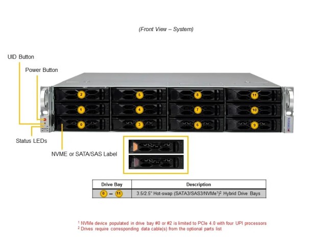 Серверная платформа SuperMicro SYS-621C-TN12R (bundle10) Серверная платформа SuperMicro SYS-621C-TN12R (bundle10)