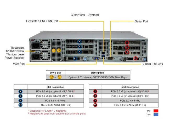 Серверная платформа SuperMicro SYS-621C-TN12R (bundle10) Серверная платформа SuperMicro SYS-621C-TN12R (bundle10)