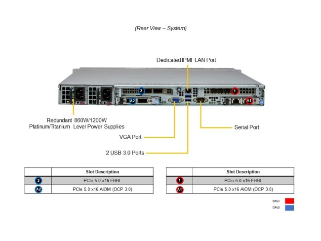 Серверная платформа SuperMicro SYS-121C-TN10R (bundle10) Серверная платформа SuperMicro SYS-121C-TN10R (bundle10)