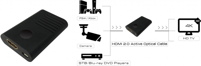 Greenconnect Ретранслятор-удлинитель, усилитель сигнала HDR 4:4:4: HDMI серия Greenline до 40m (15м+25м) Greenconnect HDMI (f) - HDMI (f) 40м Greenconnect Ретранслятор-удлинитель, усилитель сигнала HDR 4:4:4: HDMI серия Greenline до 40m (15м+25м) Greenconnect HDMI (f) - HDMI (f) 40м