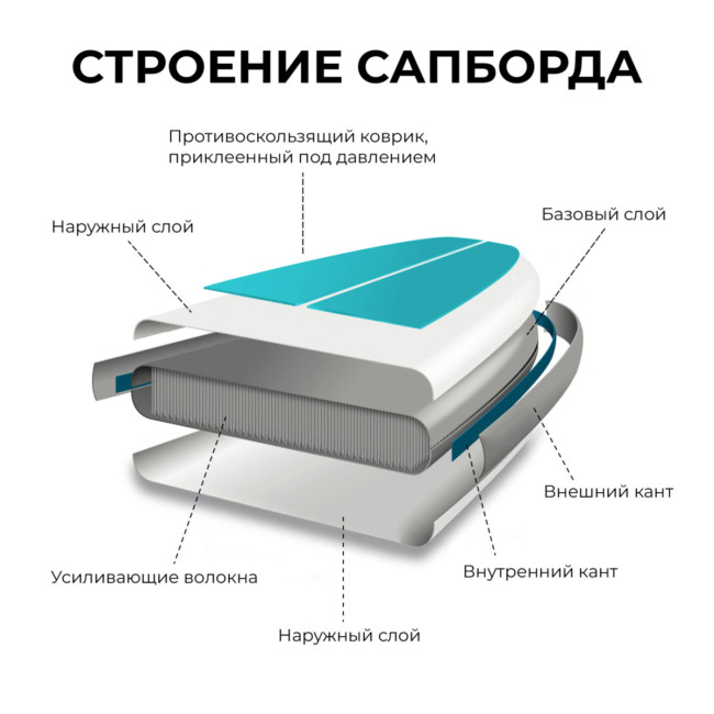 САП доска Hiper SUPB-0082 Судно САП доска Hiper SUPB-0082 Vessel САП доска Hiper SUPB-0082 Судно САП доска Hiper SUPB-0082 Vessel