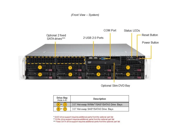 Серверная платформа SuperMicro SYS-621P-TRT (bundle6) Серверная платформа SuperMicro SYS-621P-TRT (bundle6)
