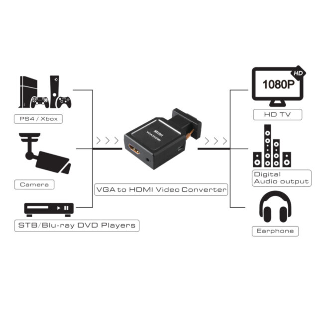 Конвертер переходник VGA + 3.5mm в HDMI,  Greenline, 1920x1080p 60Hz, EDID, GL-v135 Greenconnect VGA + 3.5mm в HDMI,  Greenline, 1920x1080p 60Hz, EDID