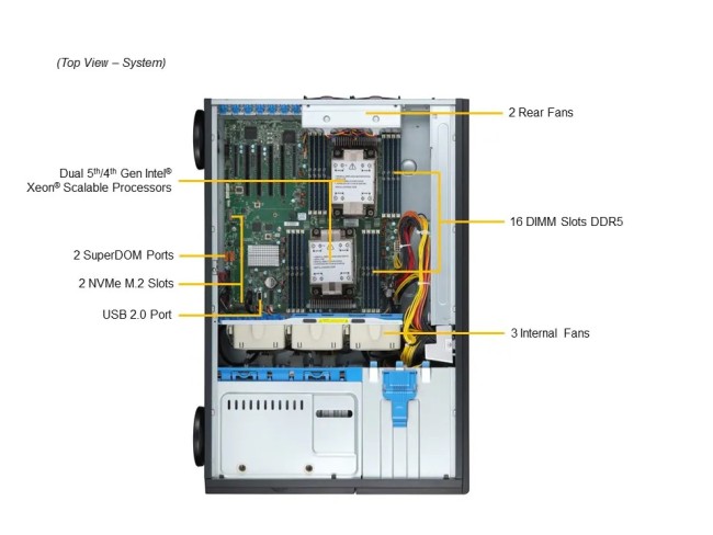Серверная платформа SuperMicro SYS-741P-TRT (bundle4)