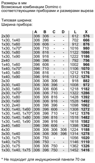 Электрическая домино BOSCH Bosch Serie | 6 Domino PKF375FP1E